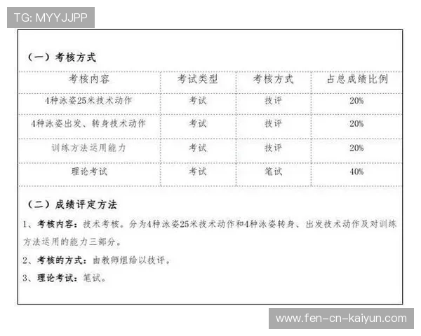 游泳协会推动校园游泳课程的师资标准升档,2021游泳培训 游泳协会推动校园游泳课程的师资标准升档,2021游泳培训